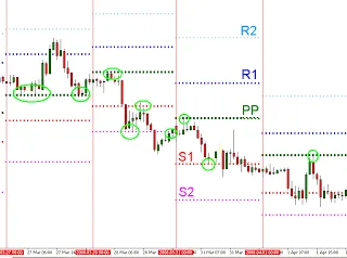 Puntos Pivote: qué son, cómo calcularlos y estrategias de trading (Guía 2026) 3 Puntos pivote clásicos en Forex