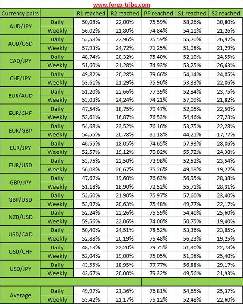 Puntos Pivote: qué son, cómo calcularlos y estrategias de trading (Guía 2026) 5 resultados estudio puntos pivote
