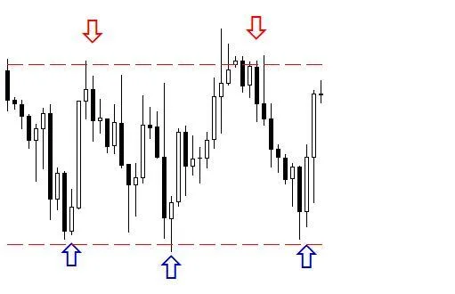 Zona de consolidación del precio