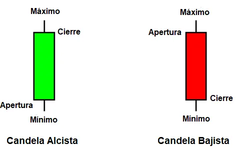 Candelas japonesas