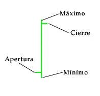 grafico barras partes
