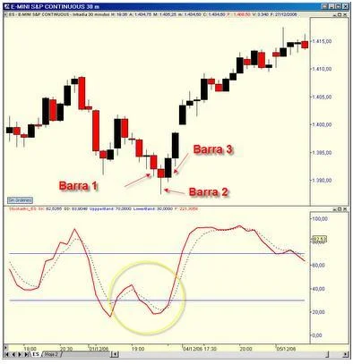 sistema 3barras sp500