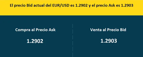 Los Diferentes Tipos de Órdenes en el Mercado Forex 3 órdenes de mercado en Forex