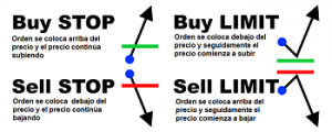 Tipos de órdenes de trading