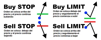 Tipos de órdenes de trading