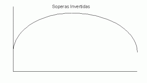 figura_sopera_invertida Sopera invertida