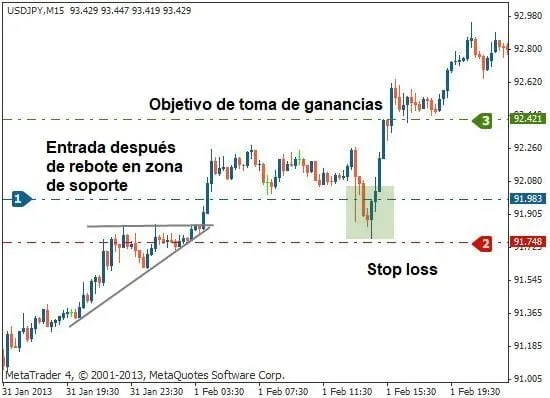 Triángulo Ascendente – Características y Ejemplos 6 Método alternativo para operar con triángulos