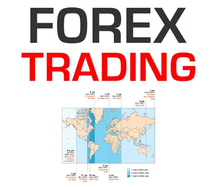 Introducción al Forex trading