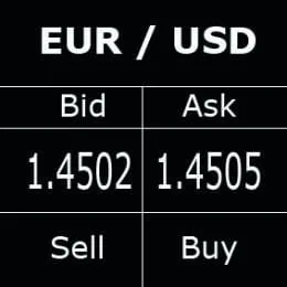 Forex vs Acciones - Mercado Forex comparado con el Mercado de Valores 4 Los spreads en el Forex