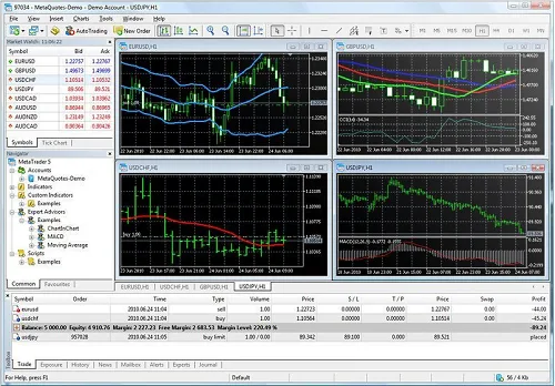 Metatrader 5 de FPMarkets