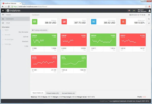 Reseña de InstaForex - Brokers de Forex y CFD 5 Plataforma Webtrader de InstaForex