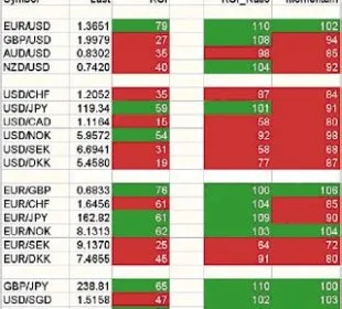 Técnica de ranking de divisas