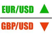 ¿Como elegir un Proveedor de señales Forex? 10 Consejos para elegir un proveedor de señales Forex