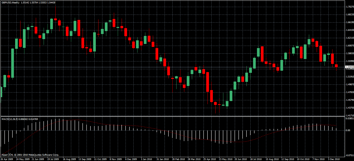 Técnica de Trading de la Triple Pantalla 2 Técnica Triple Pantalla Elder
