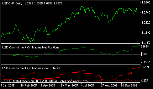 Informe Commitment of Traders (COT) - Características y usos en el Forex 4 Figura 3: