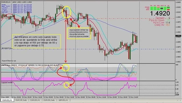 Sistema de trading mobile trends