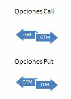 Opciones financieras exóticas 15 Opciones financieras