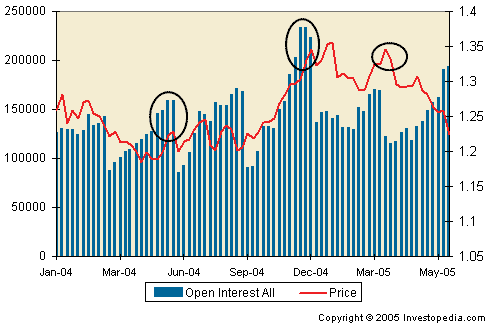Informe Commitment of Traders (COT) - Características y usos en el Forex 3 Figura 2: