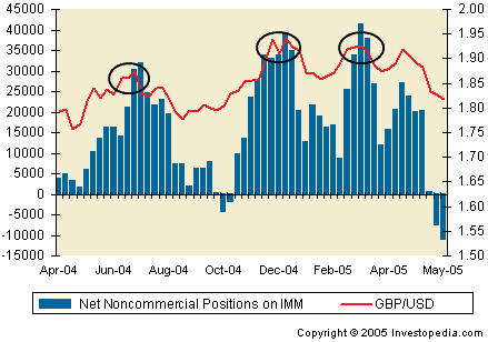 Informe Commitment of Traders (COT) - Características y usos en el Forex 5 Figura 4: