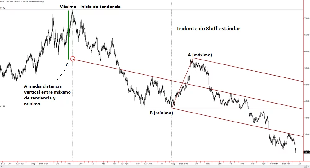 Tridente Schiff