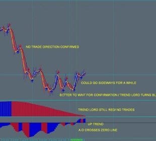 ejemplo mercado sin signal