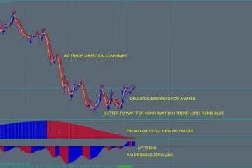 Sistema de Trading HA T3-1 Para Forex 13 ejemplo mercado sin signal