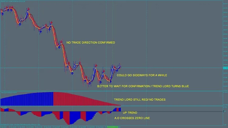 Sistema de Trading HA T3-1 Para Forex 2 Ejemplo de mercado lateral sin señal. Mejor esperar.