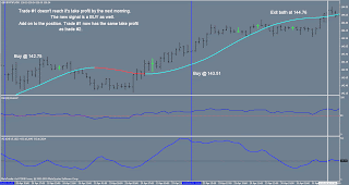 gbpjpy trend system add