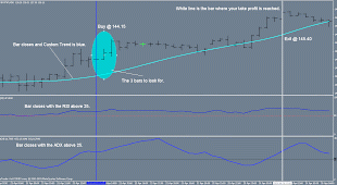 gbpjpy trend system buy 2