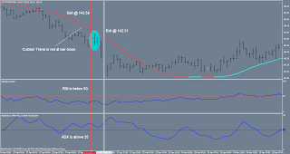 gbpjpy trend system sell