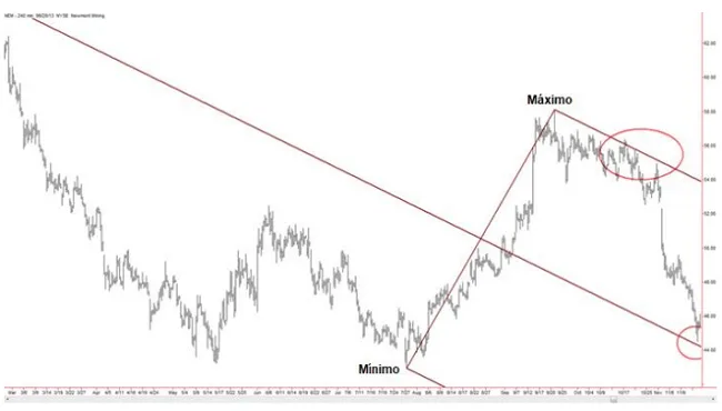 El Tridente de Andrews 13 Movimientos del precio dentro de los tridentes