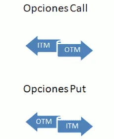 Opciones Vanilla Vs Opciones Binarias - Principales Diferencias 10 Las opciones financieras