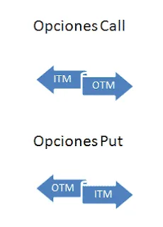 Las opciones financieras