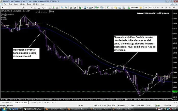 Sistema de Trading Pure con Extensiones de Fibonacci 22 operacion venta pure