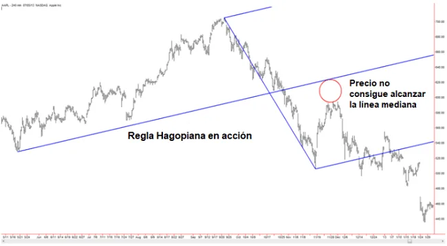 El Tridente de Andrews 19 regla hagopiana tridentes