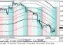 Técnica de Trading Antonov para Forex