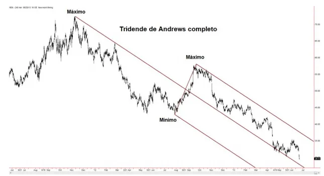 El Tridente de Andrews 7 Tridente de Andrews completo