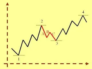 Las Tendencias en el Mercado - Definición y Principales Tipos 8 diagrama de tendencias del mercado
