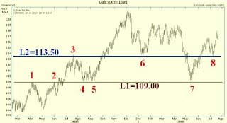Soportes y Resistencias en Trading - Definición y Usos 8 ejemplo cambio de roles resistencia