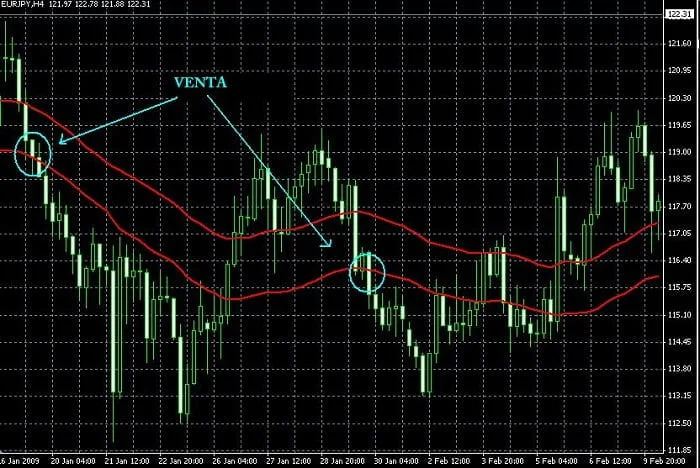 Ejemplo de señal de venta del sistema de trading