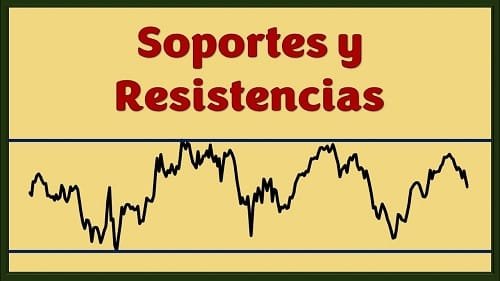 Soportes y Resistencias en Trading - Definición y Usos 2 Soportes y resistencias