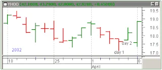 Técnicas de Trading Hit and Run 11 Tecnica de Lizard Day