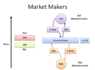 Los brokers Market Maker