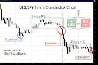 estrategia opciones binarias USDJPY