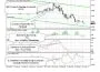 estrategia trading fxeasy