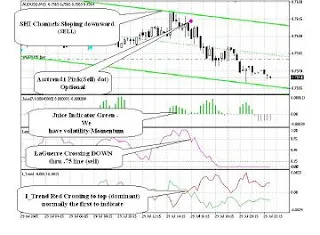 Estrategia de trading FX Easy 2 estrategia trading