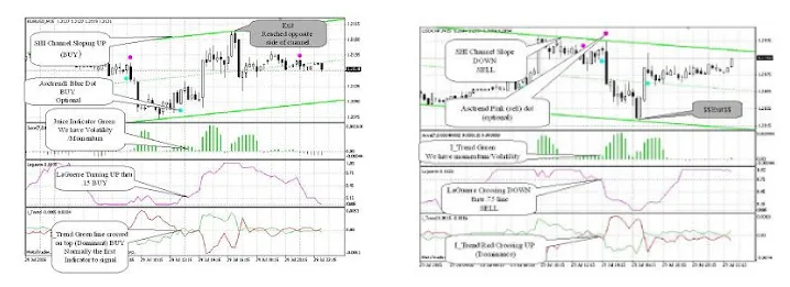 Estrategia de trading FX Easy 3 sistema fxeasy