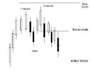 Técnica de Trading Intradía Para Futuros Mini S&P-500 5 tecnica trading intradiario