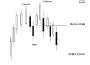 tecnica trading intradiario