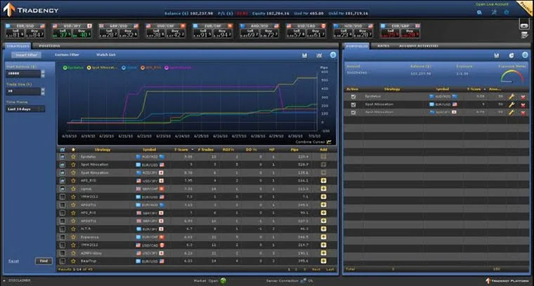 Forex autotrading con Tradency 3 Finexo Autotrader Tradency